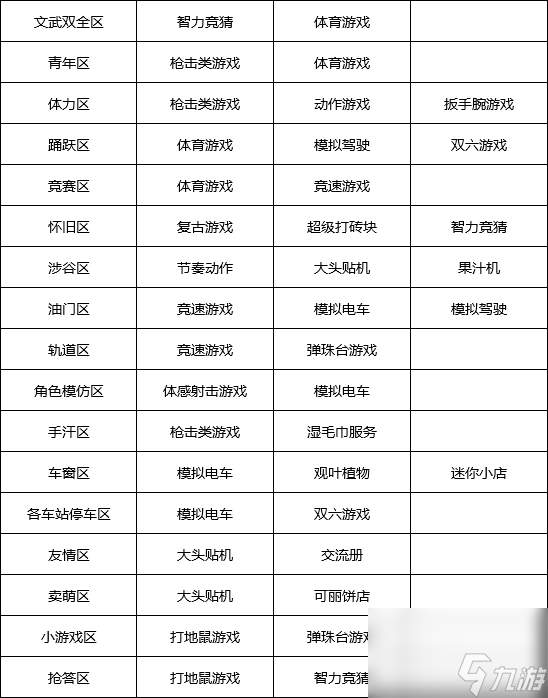 游戏厅物语专区辞典 游戏厅物语专区辞典汇总一览