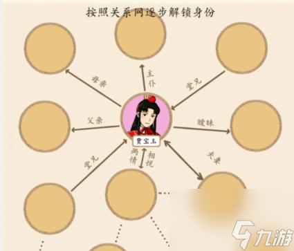 就我眼神好红楼梦关系图怎么过-红楼梦关系图通关攻略