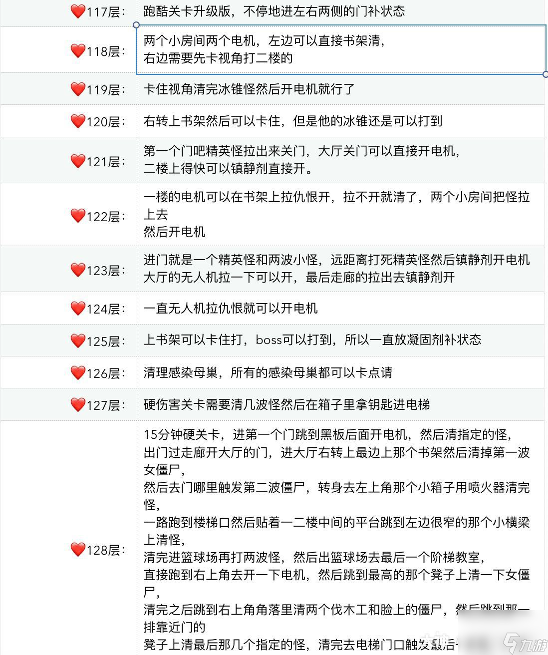明日之后辐射高校第四赛季怎么通关-辐射高校第四赛季通关攻略