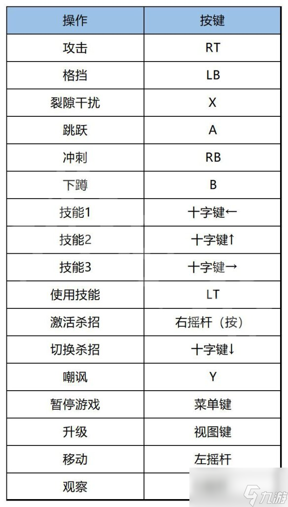 原創(chuàng)《幽靈行者2》圖文攻略 全流程全武器全Boss全殺招全收集【游俠攻略組】