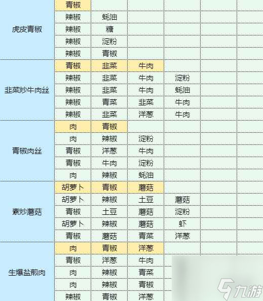 《魔卡少女樱回忆钥匙》土豆鸡蛋饼怎么做 土豆鸡蛋饼食谱配方
