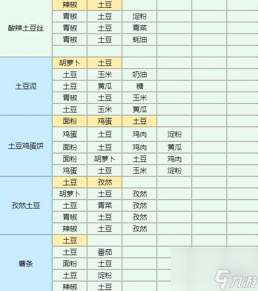 《魔卡少女樱回忆钥匙》土豆鸡蛋饼怎么做 土豆鸡蛋饼食谱配方