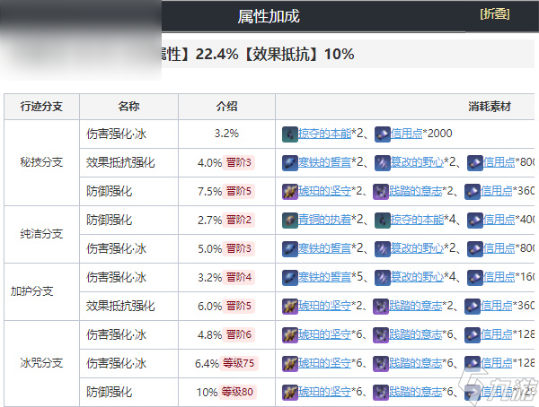 崩坏星穹铁道三月七培养攻略