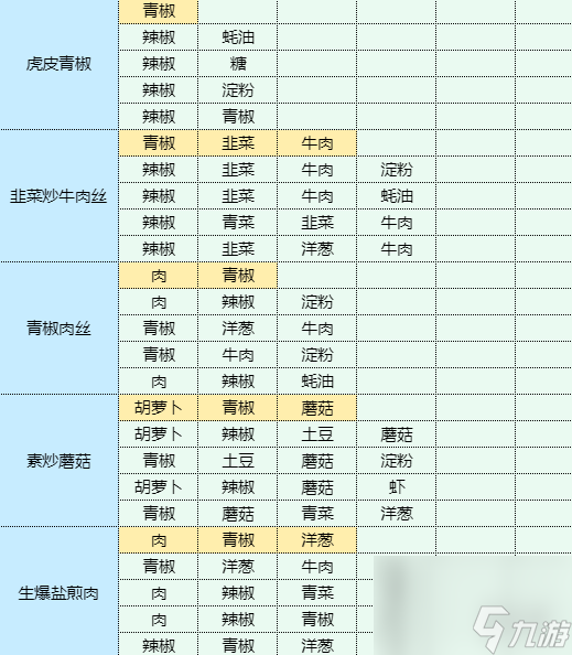 《魔卡少女櫻回憶鑰匙》土豆絲卷餅怎么做 土豆絲卷餅食譜配方