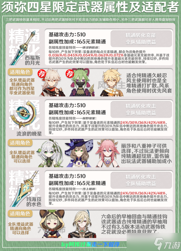 原神至今为止16把四星限定武器介绍及其适配角色