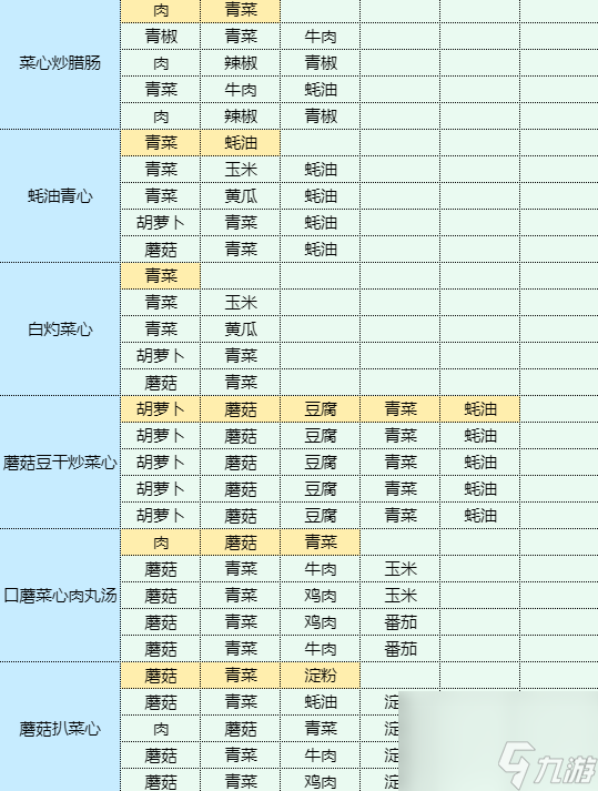 魔卡少女櫻回憶鑰匙烹飪蘑菇炒肉片需要什么食材