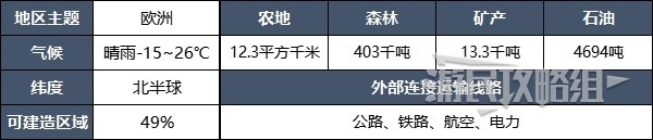 《都市天际线2》地图推荐及优缺点分析 什么地图简单