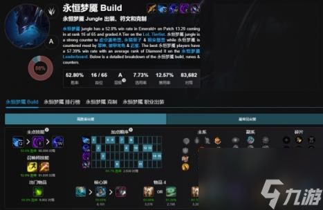 英雄联盟无限火力英雄强度排行