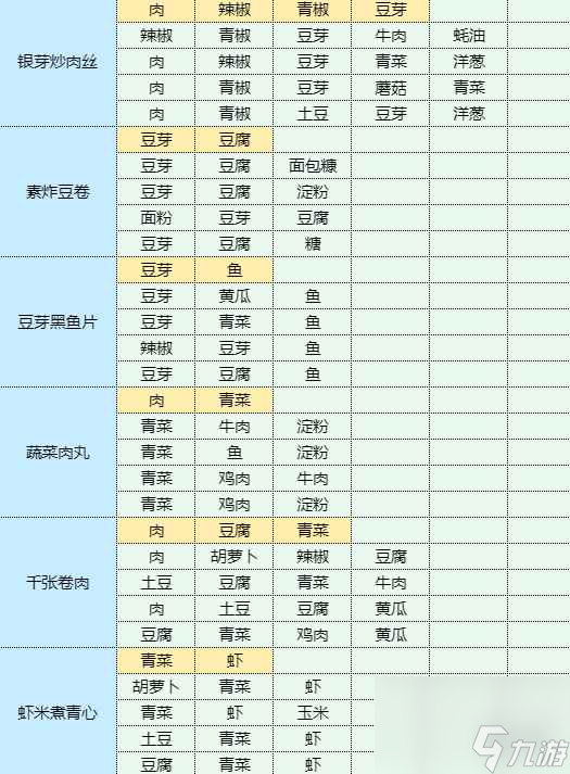 《魔卡少女樱回忆钥匙》土豆鸡蛋饼怎么做 土豆鸡蛋饼食谱配方