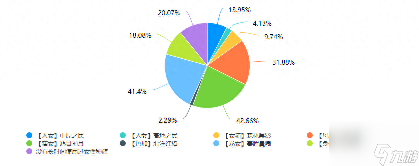 ff14最佳種族推薦（ff14哪個女性種族好）