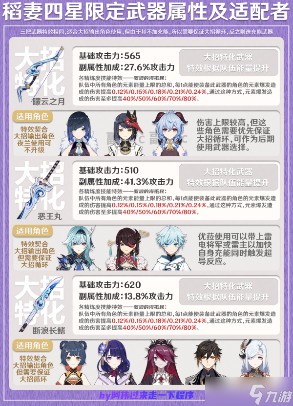 原神至今为止16把四星限定武器介绍及其适配角色