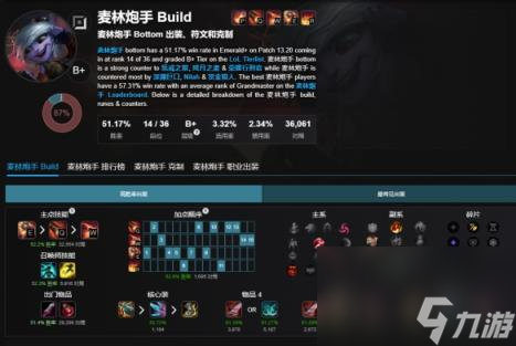 英雄联盟无限火力英雄强度排行