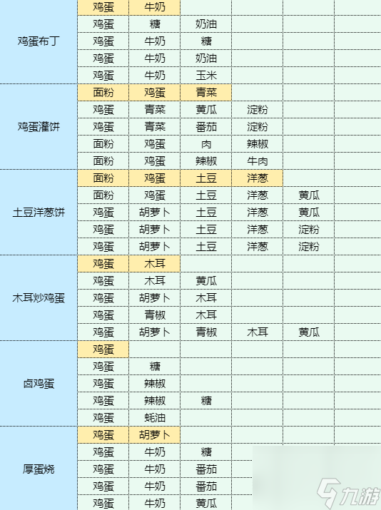 魔卡少女櫻回憶鑰匙烹飪蘑菇炒肉片需要什么食材