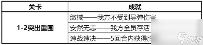 钢岚精英战役1-2突出重围攻略