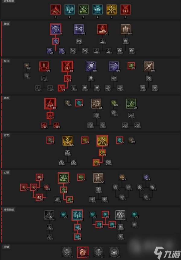 《暗黑破坏神4》第二赛季死灵血涌召唤流BD推荐