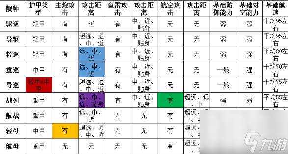 深淵地平線戰(zhàn)艦類型特點有哪些-戰(zhàn)艦類型特點介紹