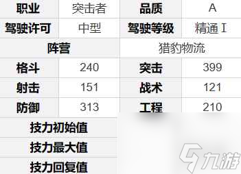 钢岚哈维角色介绍