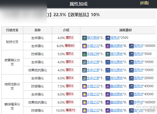 崩坏星穹铁道白露培养攻略