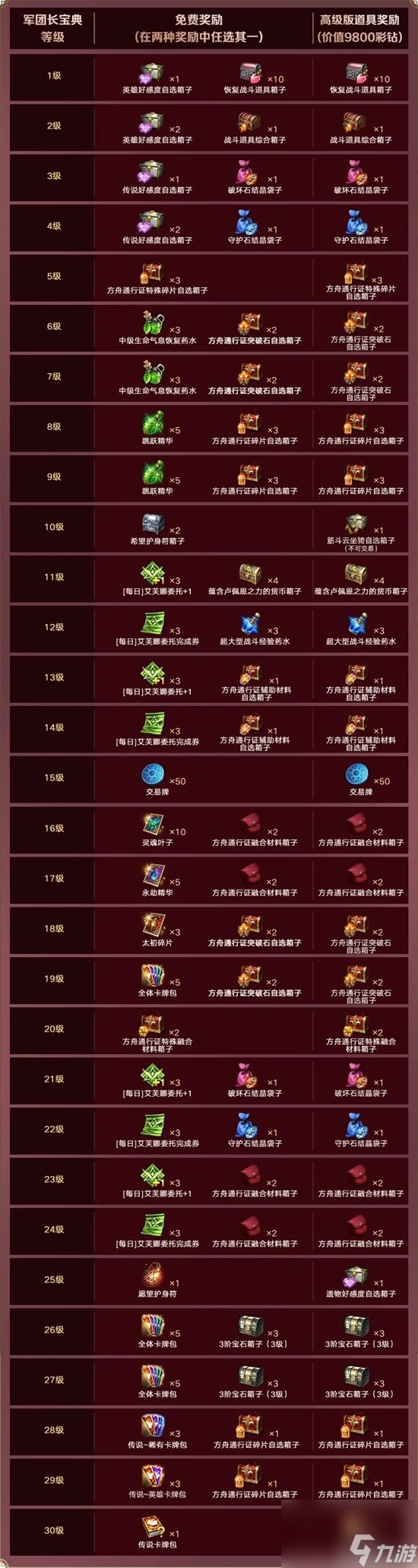 《<a id='link_pop' class='keyword-tag' href='https://www.9game.cn/mingyunfangzhou/'>命运方舟</a>》军团长宝典玩法介绍 10月25日正式上线