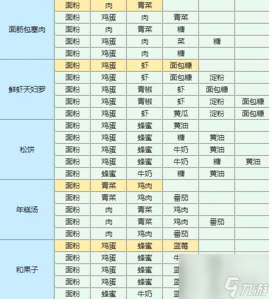 《魔卡少女樱回忆钥匙》可乐饼怎么做 可乐饼食谱配方