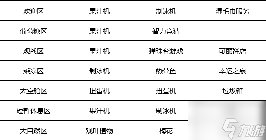 游戲廳物語專區(qū)辭典 游戲廳物語專區(qū)辭典匯總一覽