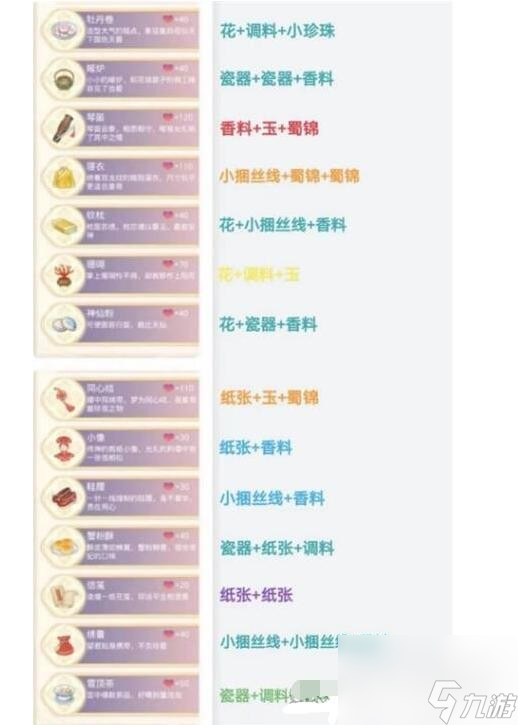 《盛世芳华》甄嬛传礼物合成攻略大全一览