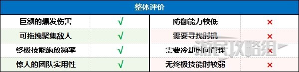《暗黑破坏神4》第二赛季索命陷阱游侠BD配装