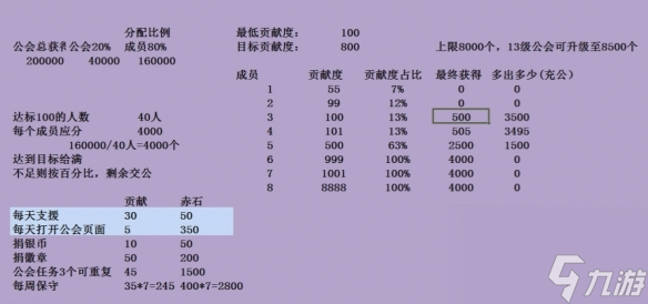 《命运方舟》公会赤石比例介绍