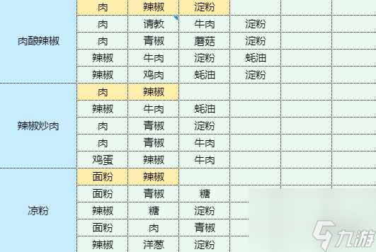 《魔卡少女樱回忆钥匙》土豆鸡蛋饼怎么做 土豆鸡蛋饼食谱配方