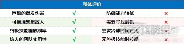 暗黑破坏神4第二赛季索命陷阱游侠BD配装攻略