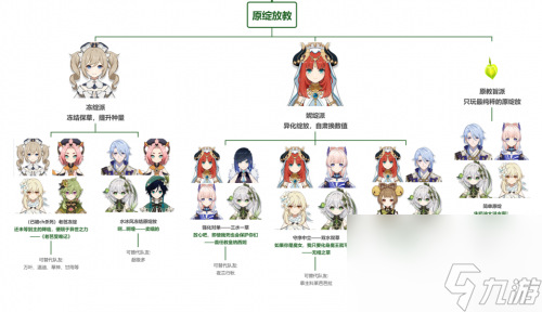原神种门配队怎么组合最好 原神种门配队推荐