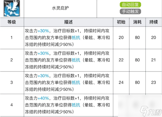 明日方舟锡兰专精材料效果一览