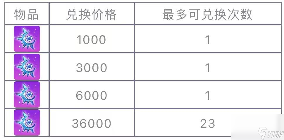 《崩坏学园2》获得空想神核的机会又来了