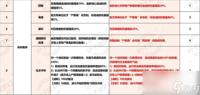 梦幻西游十月大改阴曹地府任务和PK经脉指南，神威迎来物理玩法