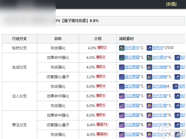 崩坏星穹铁道银狼培养攻略