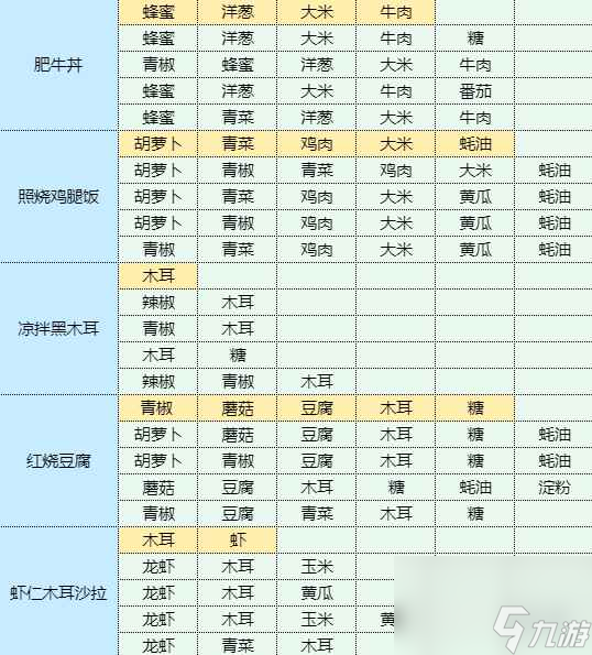 《魔卡少女樱回忆钥匙》土豆鸡蛋饼怎么做 土豆鸡蛋饼食谱配方