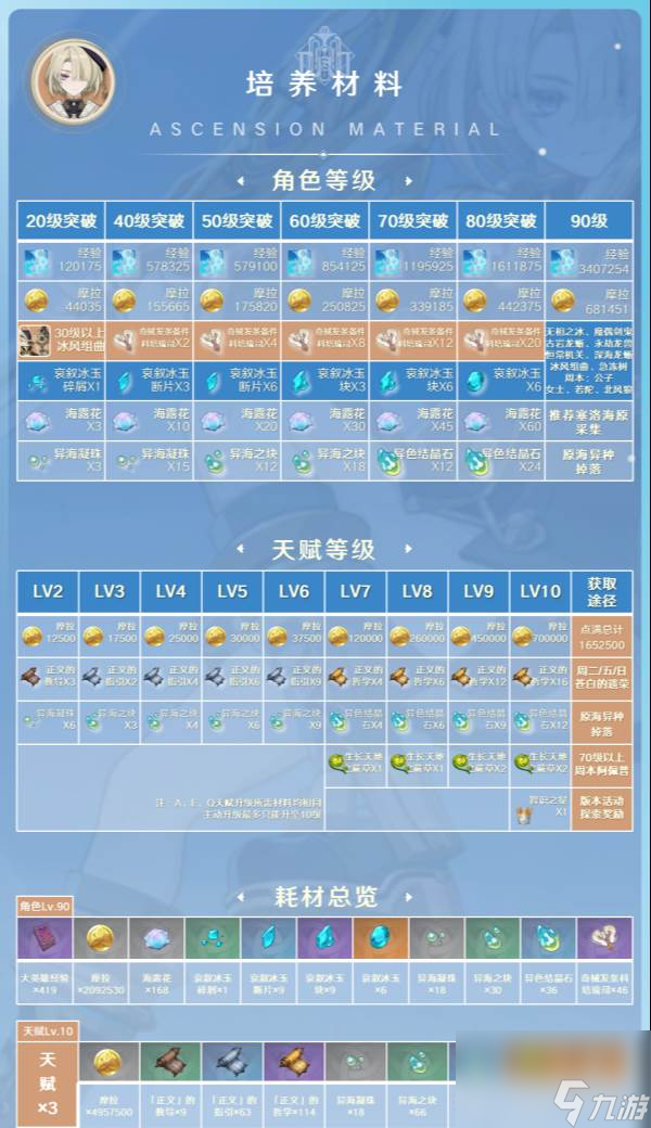 原神菲米尼培養(yǎng)材料 菲米尼培養(yǎng)材料一覽