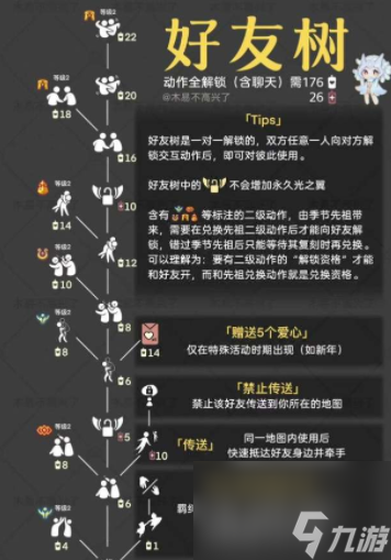 光遇好友树各节点解锁动作是什么