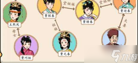 《就我眼神好》红楼梦关系图通关攻略