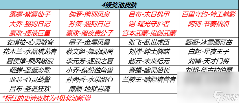 《王者荣耀》流光耀时免费送史诗皮肤活动介绍