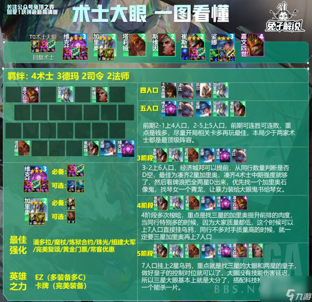 《云顶之弈》S9.5术士大眼阵容玩法攻略