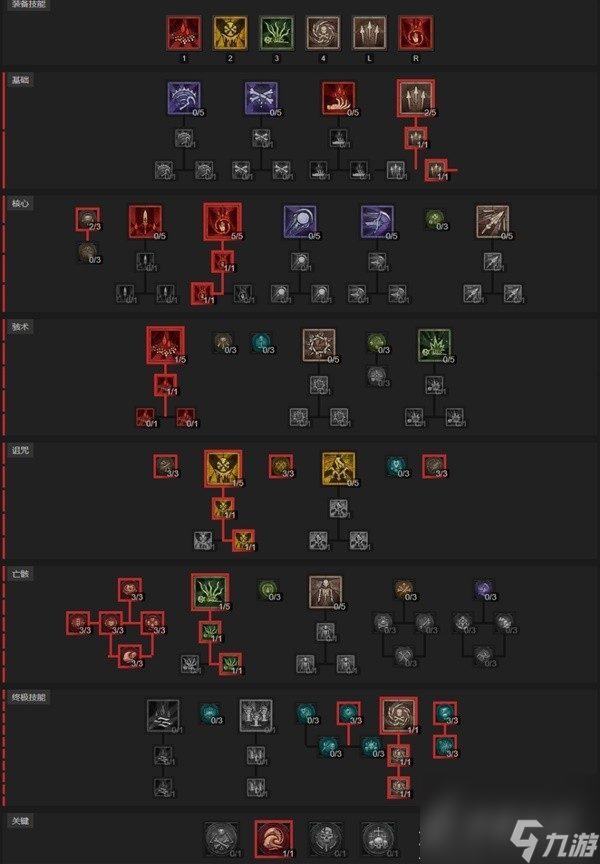 暗黑破坏神4第二赛季死灵血涌压制流build详情