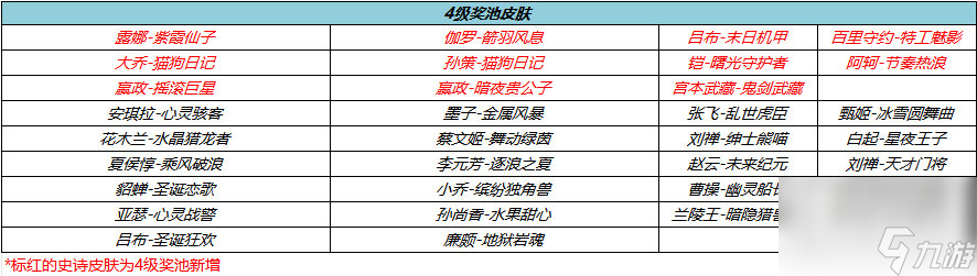 王者荣耀周年庆免费史诗皮肤怎么领