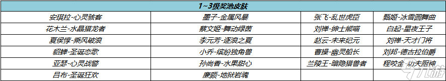 王者荣耀周年庆福利流光耀时可以免费领取史诗皮肤