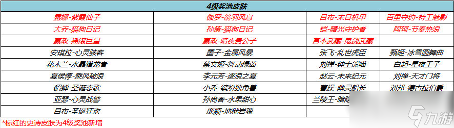 王者荣耀周年庆福利流光耀时介绍免费送史诗皮肤