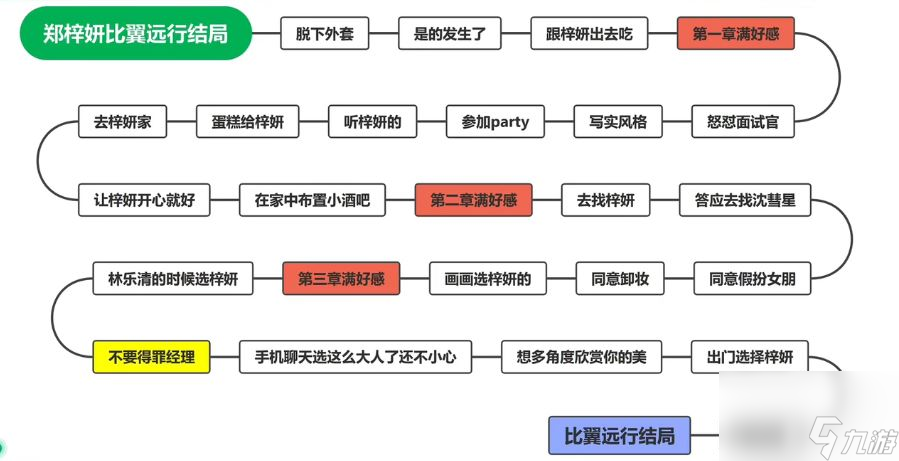 完蛋我被美女包圍了鄭梓妍結(jié)局