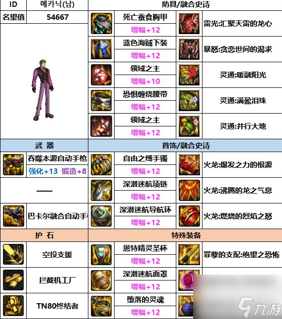DNF神界版本男机械装备选择哪个好-男机械装备选择推荐