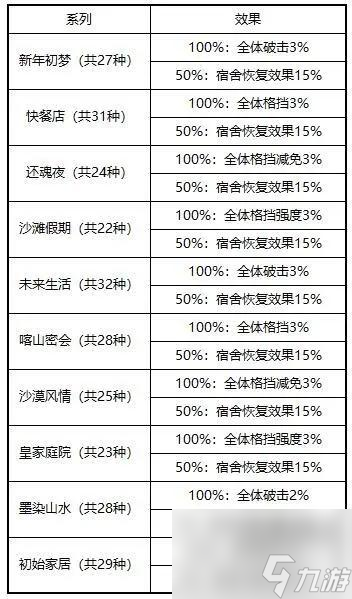 緋色回響宿舍玩法技巧攻略