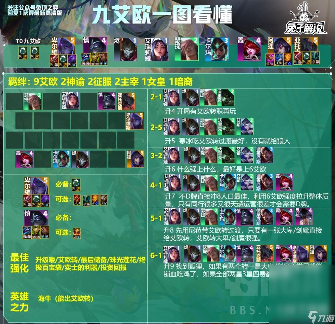 《云顶之弈》S9.5九艾欧阵容玩法