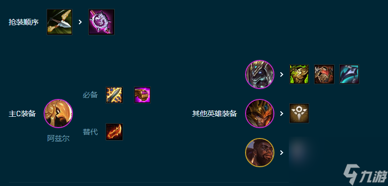 云顶之弈海牛恕瑞玛阵型怎样玩
